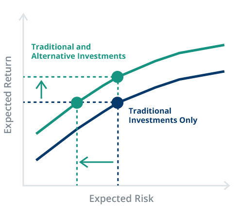 Access Capital Management, LLC: Your Access to Investment Alternatives