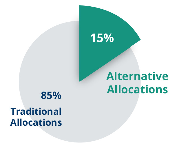 Access Capital Management, LLC: Your Access to Investment Alternatives